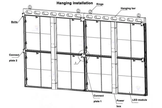 Size-Customizable, but in a grid Size-Customizable, but in a grid